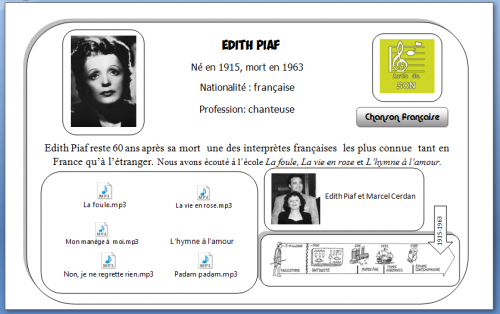 Carte d'identité Edith Piaf