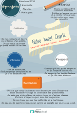 La coopération via Twitter