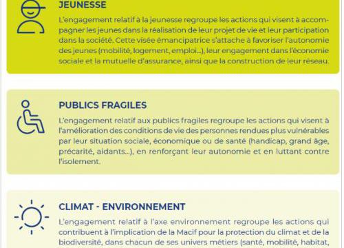 Formation aux gestes qui sauvent
