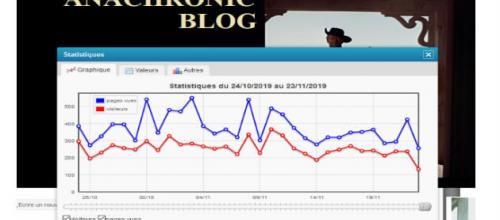 Statistiques... et toc !