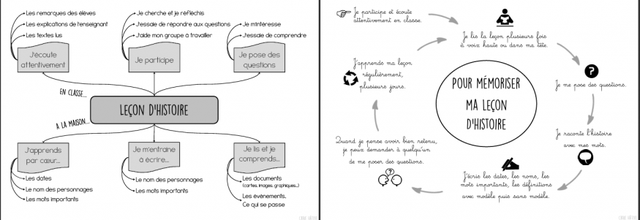 Fiches outils - Apprendre une leçon d'histoire