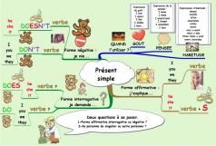 Je parle de ma routine