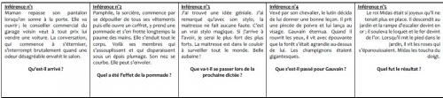Les inférences (fiche remplacement)