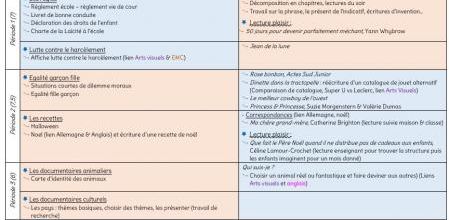 Programmations CE2_2016