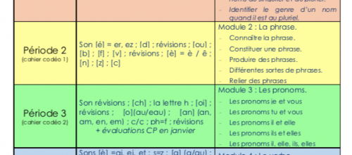 Prog Phonologie / grammaire CP