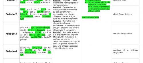 Prog Français CP 2024/2025