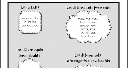 Leçons - Les natures de mots