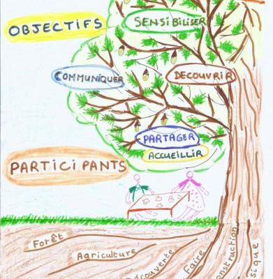 Projet: