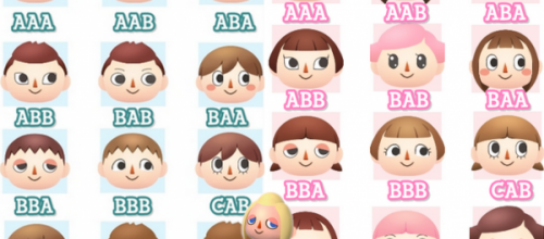 Mon personnage : premiers pas