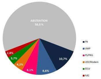 La démocratie maltraitée