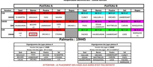 Organigrammes régionaux