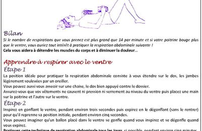 Respirations fondamentales