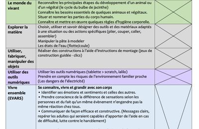 Prog Questionner le monde et vivre ensemble GS (EVARS) (année scolaire : 2025-2026)