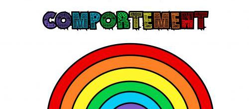 L'arc en ciel du comportement 