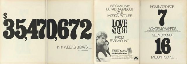 BOX OFFICE USA DU 25 FEVRIER 1971 AU 3 MARS 1971