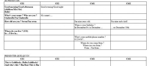 Quelques documents pour l’anglais
