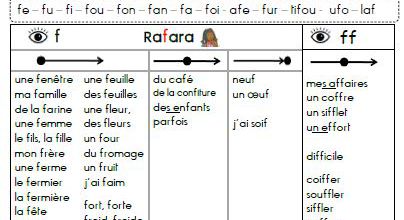 Tableaux de sons CE1