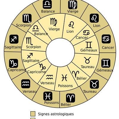 Astrologiesiderale
