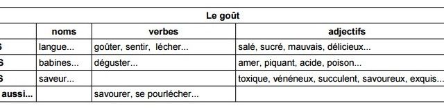 le goût
