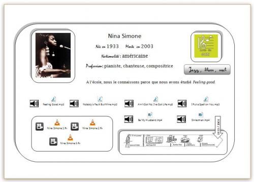 Carte interactive Nina Simone