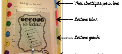 J'aime... le cahier de lecture de Mélimélune