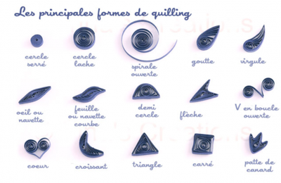 Quilling à l'école