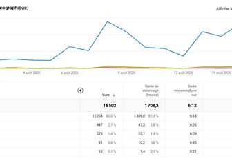 Statistiques Aout 2025