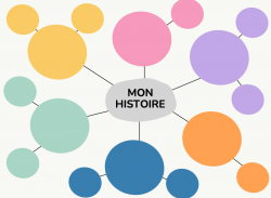 Construire les étapes d'un récit