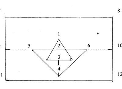 Table des médiétés & Conclusions