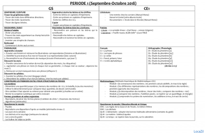 Détails de la période 1 - GS/CE1