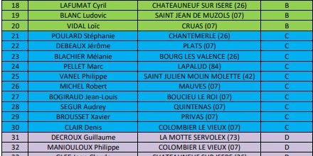 12 HEURES 2023