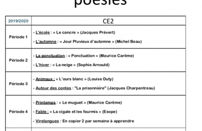 Répartition annuelle des poésies pour mes CE2