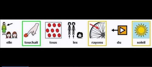 Nouveaux karaokés en pictogrammes Arasaac