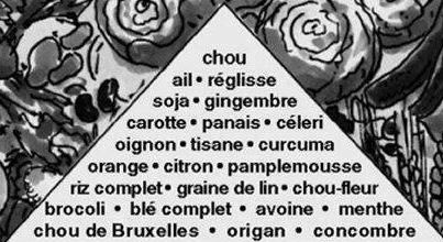 Mangez-en 