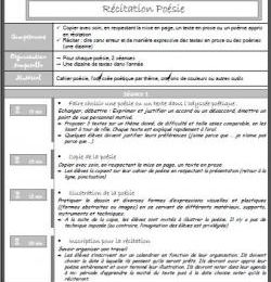Ma fiche de préparation pour la récitation de la poésie