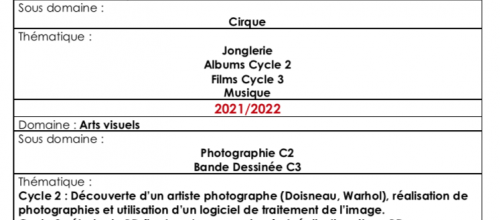 Progression PEAC sur 6 ans