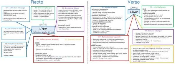 Mon organisation en maternelle