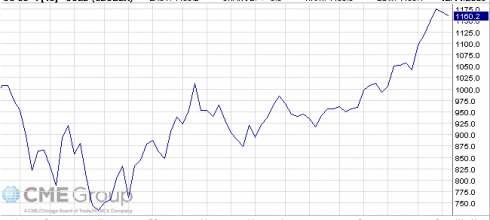 Pour quelques lingots de plus : jusqu'où l'or peut-il monter ? 