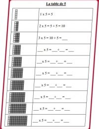 Construction des tables de multiplication