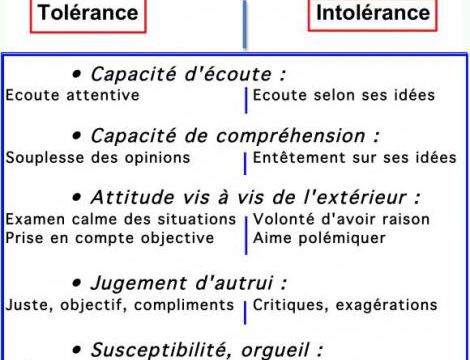 Préférences cérébrales et entente dans un couple (3) : communication avec autrui