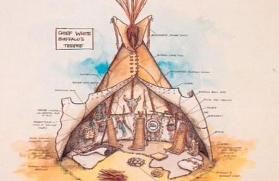 Tipi , Wigwam , Hogan,maison longue