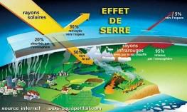 Après moi le déluge