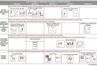 [programmation 2018-2019]  Agir, s'exprimer et comprendre à travers les activités physiques.