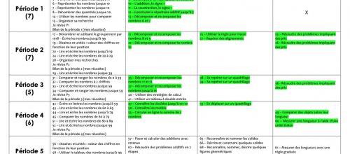 Prog Maths CP 2024/2025