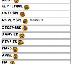Les anniversaires des petits ours