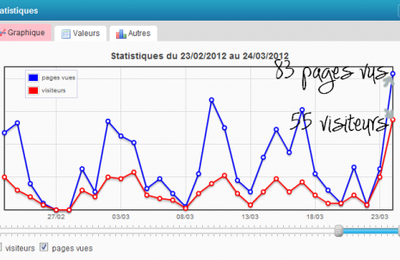 Actu du 24 Mars 2012 Soir !