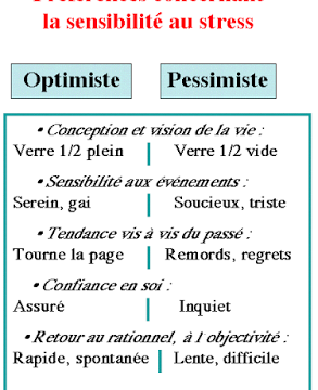 Etes vous optimiste ou pessimiste ?