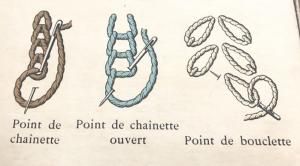 Leçon de couture 2.