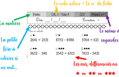 Une année de maths en CE2