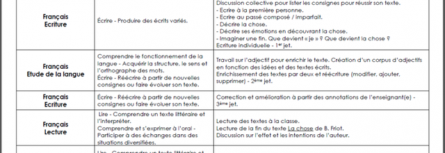 Petit projet d'écriture à partir du texte "La chose" de B. Friot 